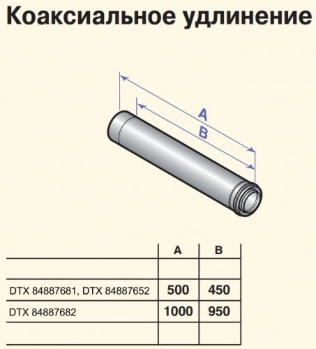 Удлинение ф60/100 мм, L=1000 мм, PPS (DY682) De Dietrich