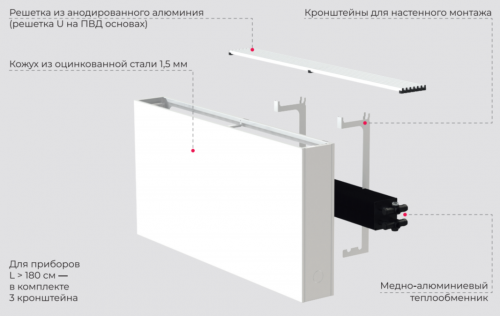 Конвектор настенный Gekon 50х110х18 RAL9016