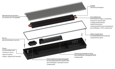 Конвектор внутрипольный Gekon Вент 14х120х23 /R/ алюминий